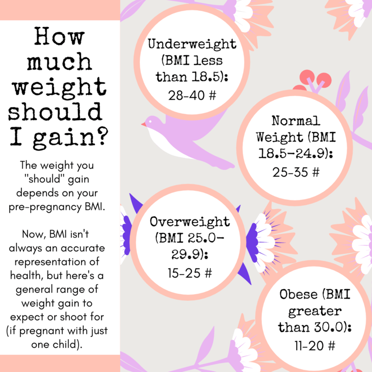 howmuchweighttogain